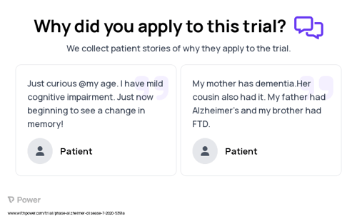 Alzheimer's Disease Patient Testimony for trial: Trial Name: NCT04122001 — N/A