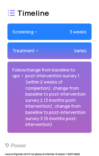 Learning Skills Together Intervention 2023 Treatment Timeline for Medical Study. Trial Name: NCT05846984 — N/A