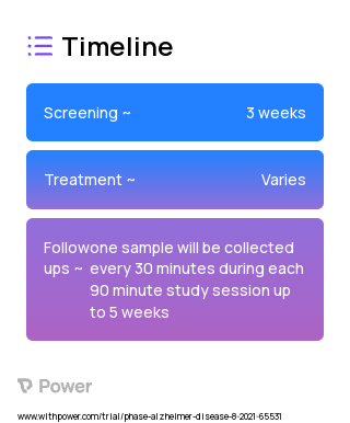 Lighting Intervention Blue light 2023 Treatment Timeline for Medical Study. Trial Name: NCT05411822 — N/A
