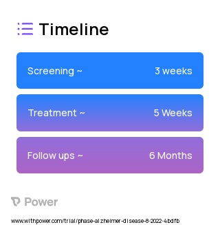 Care2Sleep 2023 Treatment Timeline for Medical Study. Trial Name: NCT05452031 — N/A