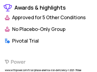 Iron-Deficiency Anemia Clinical Trial 2023: Iron Sulfate Highlights & Side Effects. Trial Name: NCT04691843 — Phase 3