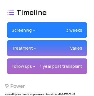 Haploidentical Hematopoietic Stem Cell Transplantation (Stem Cell Transplantation) 2023 Treatment Timeline for Medical Study. Trial Name: NCT04207320 — N/A