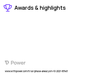 Cerebral Aneurysm Clinical Trial 2023: RIPC Highlights & Side Effects. Trial Name: NCT03814850 — N/A