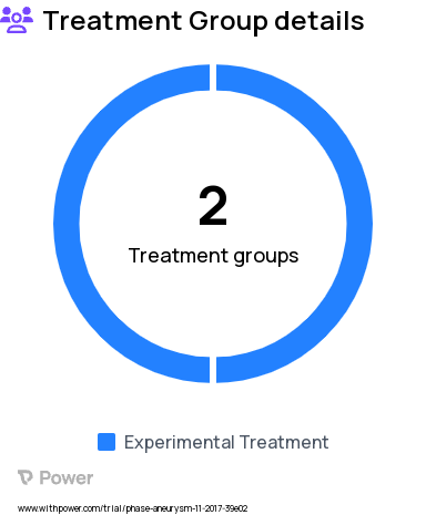 Abdominal Aortic Aneurysm Research Study Groups: Short Neck Substudy, High Neck Angulation Substudy