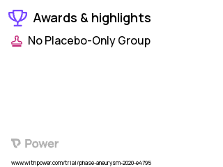 Brain Aneurysm Clinical Trial 2023: Treatment Highlights & Side Effects. Trial Name: NCT04187573 — N/A