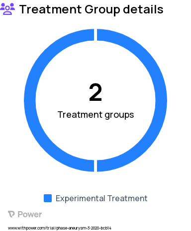 Thoracoabdominal Aortic Aneurysms Research Study Groups: Main Arm - Physician-modified fenestrated endovascular graft, Expanded Access Arm - Physician-modified fenestrated endovascular graft.