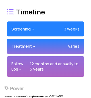 Endurant Stent Graft System (Stent Graft System) 2023 Treatment Timeline for Medical Study. Trial Name: NCT05378347 — N/A