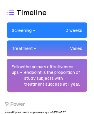 Physician Modified Endograft (Endovascular Device) 2023 Treatment Timeline for Medical Study. Trial Name: NCT05339061 — N/A