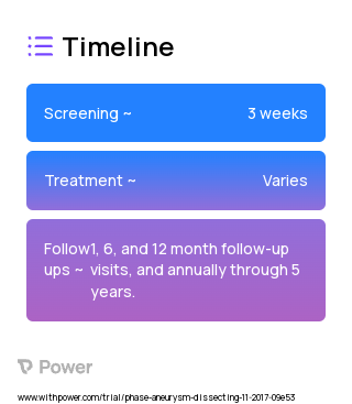 RelayPro Thoracic Stent-Graft (Stent-Graft) 2023 Treatment Timeline for Medical Study. Trial Name: NCT03033043 — N/A