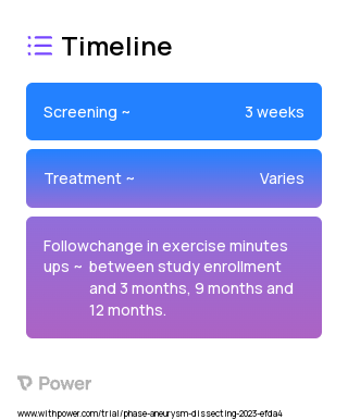 Guided Exercise Training Program 2023 Treatment Timeline for Medical Study. Trial Name: NCT05610462 — N/A