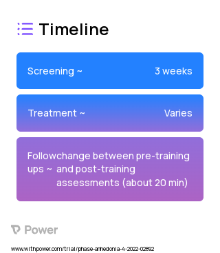 Computational Cognitive Training 2023 Treatment Timeline for Medical Study. Trial Name: NCT05383248 — N/A