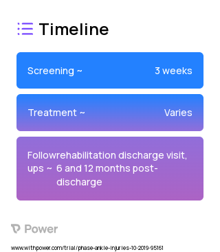 SMART Intervention 2023 Treatment Timeline for Medical Study. Trial Name: NCT03663361 — N/A