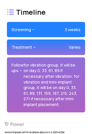 Electric Toothbrush-Generated Vibration 2023 Treatment Timeline for Medical Study. Trial Name: NCT05695105 — N/A