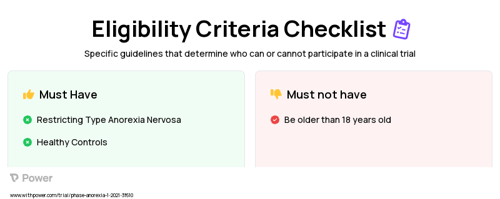 Anorexia Nervosa Group Clinical Trial Eligibility Overview. Trial Name: NCT04583774 — N/A