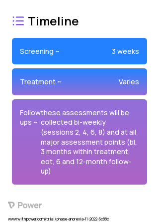 FBT via Videoconferencing 2023 Treatment Timeline for Medical Study. Trial Name: NCT05563649 — N/A