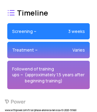 Online FBT Training 2023 Treatment Timeline for Medical Study. Trial Name: NCT04428580 — N/A