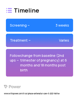 Father Inclusive Prenatal Care 2023 Treatment Timeline for Medical Study. Trial Name: NCT05652387 — N/A