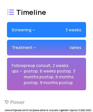 Mental Skills Coaching 2023 Treatment Timeline for Medical Study. Trial Name: NCT05338385 — N/A