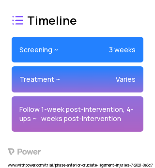 Auditory external focus of attention feedback 2023 Treatment Timeline for Medical Study. Trial Name: NCT04914689 — N/A