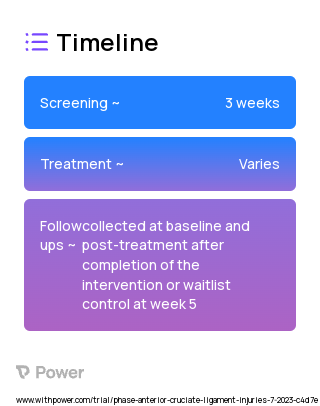 Graded Exposure and Mindfulness Meditation (Behavioral Intervention) 2023 Treatment Timeline for Medical Study. Trial Name: NCT05949177 — N/A
