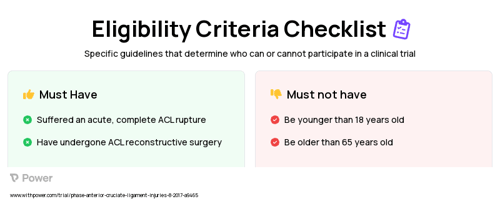 Operant Conditioning (Other) Clinical Trial Eligibility Overview. Trial Name: NCT03209531 — N/A