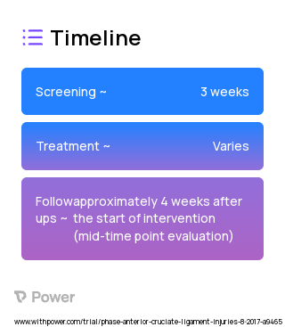 Operant Conditioning (Other) 2023 Treatment Timeline for Medical Study. Trial Name: NCT03209531 — N/A