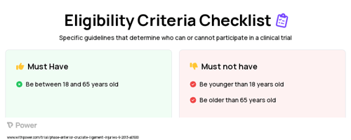 PET scan Clinical Trial Eligibility Overview. Trial Name: NCT03491046 — N/A