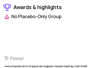 Gastrointestinal Bleeding Clinical Trial 2023: DOAC Highlights & Side Effects. Trial Name: NCT05290857 — N/A