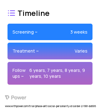 Fast Track 2023 Treatment Timeline for Medical Study. Trial Name: NCT01653535 — N/A