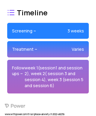 gameChange (Behavioural Intervention) 2023 Treatment Timeline for Medical Study. Trial Name: NCT05319509 — N/A