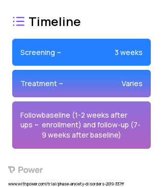 Managing Anxiety from Cancer (MAC) 2023 Treatment Timeline for Medical Study. Trial Name: NCT03168971 — N/A