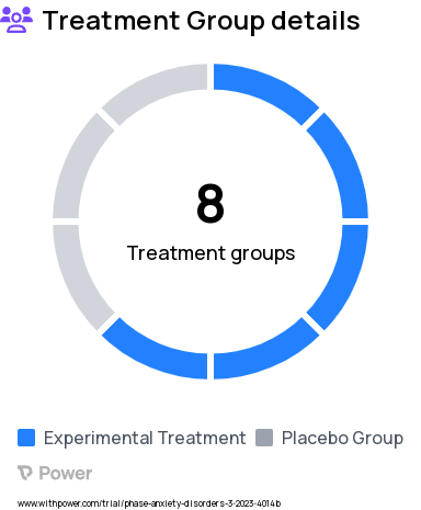 Anxiety Research Study Groups: Active Product 3.1, Placebo Control 3, Active Product 4.1, Placebo Control 4, Placebo Control 1, Active Product 1.1, Active Product 1.2, Active Product 1.3, Placebo Control 2, Active Product 2.1