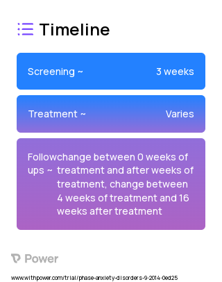 McLean Anxiety Mastery Program (Behavioral Intervention) 2023 Treatment Timeline for Medical Study. Trial Name: NCT02305537 — N/A