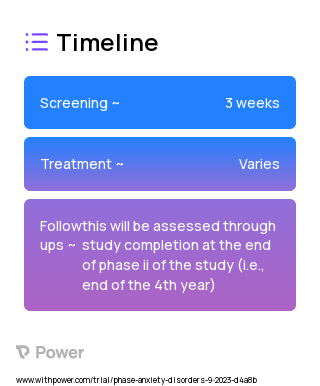 Expressive Writing on Minority Stressors 2023 Treatment Timeline for Medical Study. Trial Name: NCT05897021 — N/A