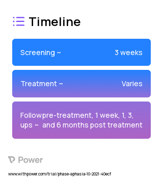 Cathodal Cerebellar tDCS and SFA 2023 Treatment Timeline for Medical Study. Trial Name: NCT05093673 — N/A