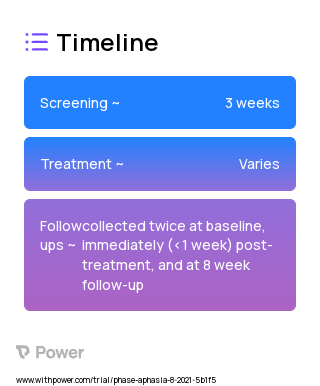 Speech-Language Therapy (SLT) 2023 Treatment Timeline for Medical Study. Trial Name: NCT04142866 — N/A