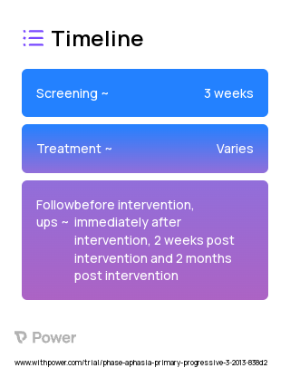 Active tDCS plus Speech-Language Therapy 2023 Treatment Timeline for Medical Study. Trial Name: NCT04486586 — N/A