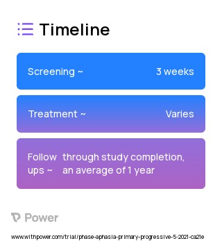 Language Therapy (Behavioural Intervention) 2023 Treatment Timeline for Medical Study. Trial Name: NCT04920318 — N/A