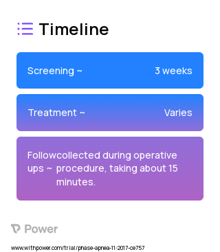 High-resolution pharyngeal manometry catheter 2023 Treatment Timeline for Medical Study. Trial Name: NCT03198416 — N/A