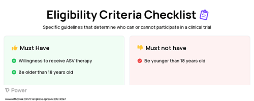 [C11]Acetate and HED PET Clinical Trial Eligibility Overview. Trial Name: NCT02116140 — N/A