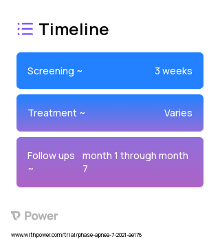 aura6000(R) System (Neurostimulation Device) 2023 Treatment Timeline for Medical Study. Trial Name: NCT04950894 — N/A