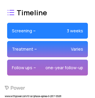 CPAP (Positive Airway Pressure Therapy) 2023 Treatment Timeline for Medical Study. Trial Name: NCT03113461 — N/A