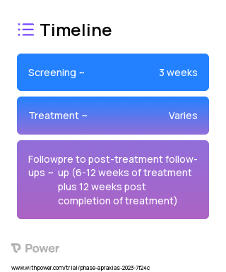 Dynamic Temporal and Tactile Cueing Treatment (Behavioral Intervention) 2023 Treatment Timeline for Medical Study. Trial Name: NCT05675306 — N/A