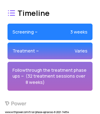 Dynamic Temporal and Tactile Cuing 2023 Treatment Timeline for Medical Study. Trial Name: NCT04642053 — N/A