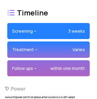 Group 4 2023 Treatment Timeline for Medical Study. Trial Name: NCT01399385 — N/A