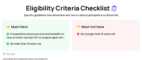 Endo-vascular AVF (Vascular Access) Clinical Trial Eligibility Overview. Trial Name: NCT04404985 — N/A