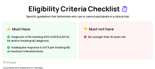 RA Patients who are Inadequate Responders to Current RA Treatment Clinical Trial Eligibility Overview. Trial Name: NCT05718583 — N/A