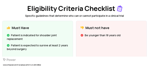 TSR - rotator cuff sparing (Procedure) Clinical Trial Eligibility Overview. Trial Name: NCT01961986 — N/A