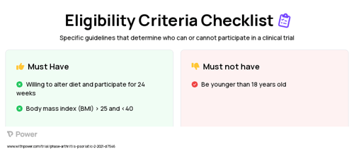 Diet 1 (N/A) Clinical Trial Eligibility Overview. Trial Name: NCT04180904 — N/A