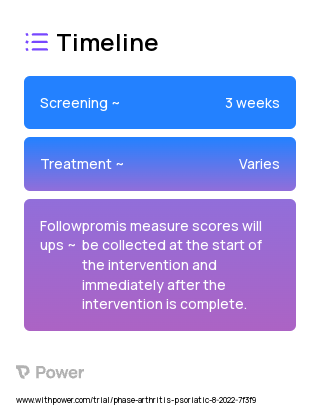 Intervention Group 2023 Treatment Timeline for Medical Study. Trial Name: NCT05571696 — N/A